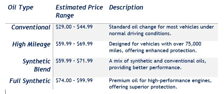 iffy Lube Oil Change Options and Pricing