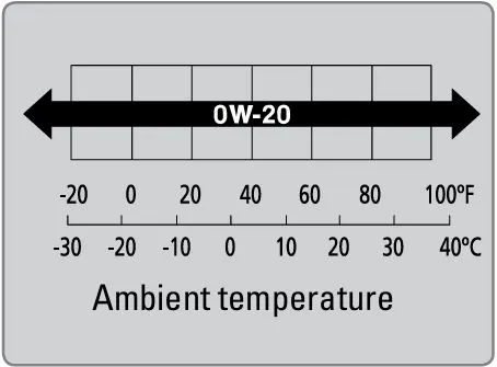 2017 honda civic ambient temperature